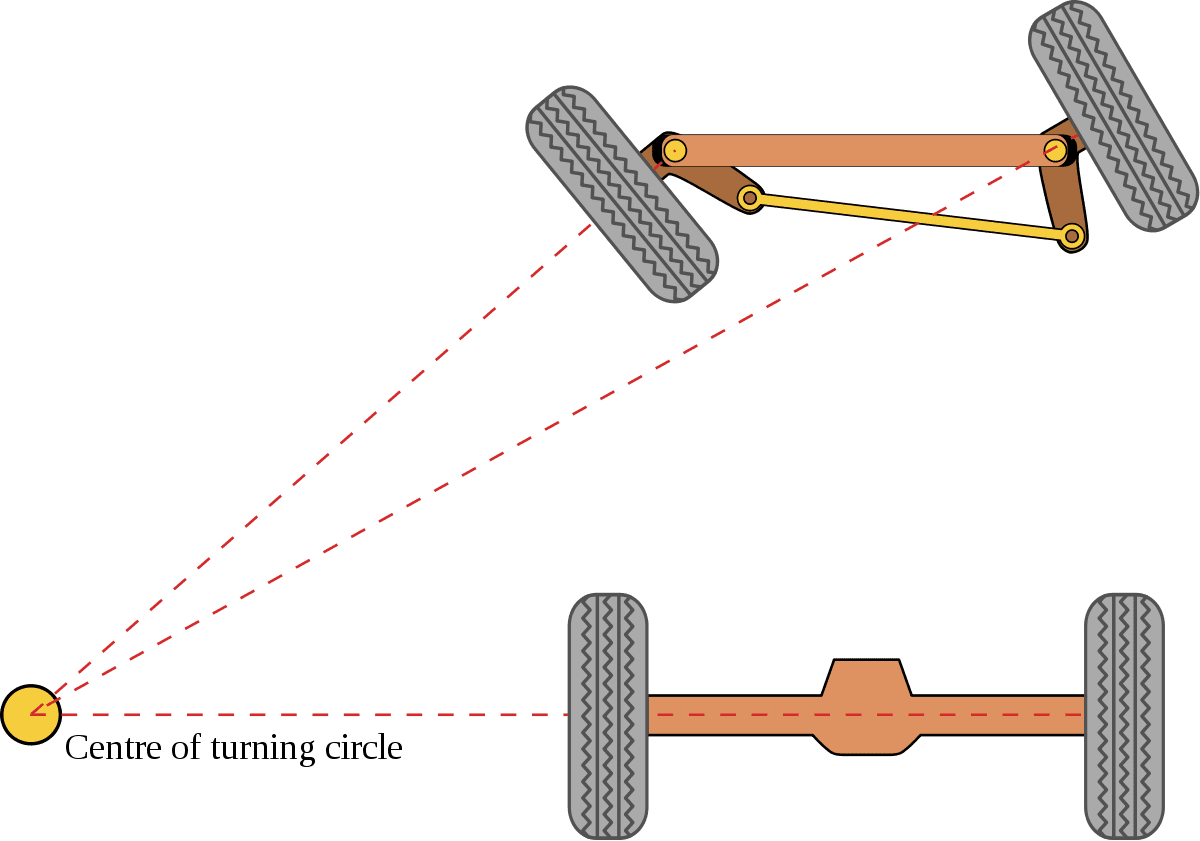 What Is Ackerman Steering Mechanism? - RantDigital